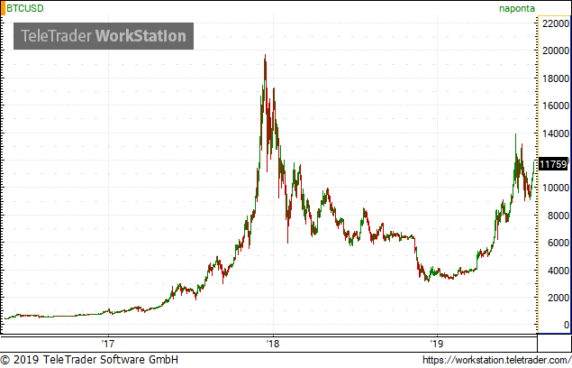 leesett bitcoin