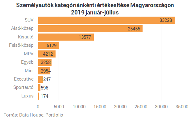 Nagyon fogynak az új autók Magyarországon - Íme a legnépszerűbb márkák