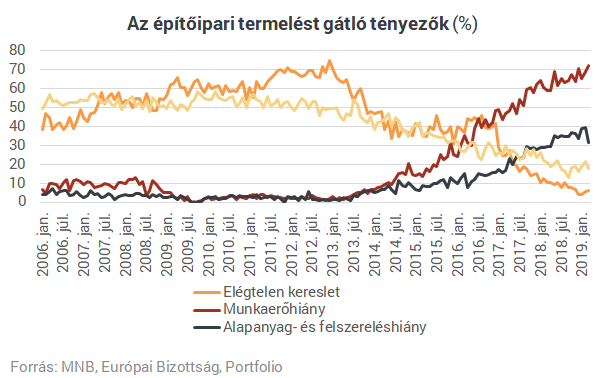Hatalmas csúszásban az épülő lakások: van, aki már három éve várja az átadást