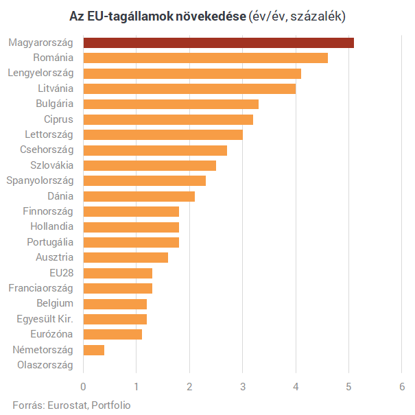 RommÃ¡ verte EurÃ³pÃ¡t MagyarorszÃ¡g