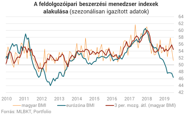 Európában újabb válságról suttognak - Mi lesz a magyar autógyártással és a dolgozókkal?