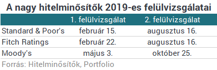 Néhány órán belül olyan döntések jönnek, melyekkel még nagyobb sztár lehet Magyarország