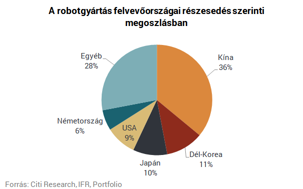 Munkaerőhiány? Hamarosan egy ember sem kell egy komplett gyár működtetéséhez