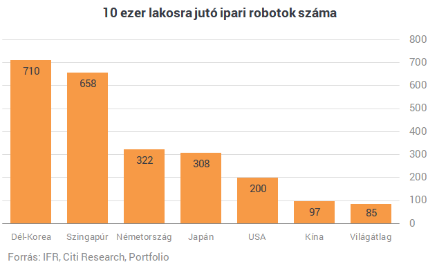 Munkaerőhiány? Hamarosan egy ember sem kell egy komplett gyár működtetéséhez