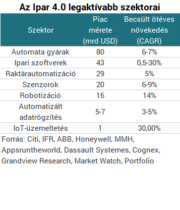 Munkaerőhiány? Hamarosan egy ember sem kell egy komplett gyár működtetéséhez