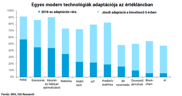 Munkaerőhiány? Hamarosan egy ember sem kell egy komplett gyár működtetéséhez