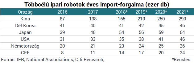 Munkaerőhiány? Hamarosan egy ember sem kell egy komplett gyár működtetéséhez