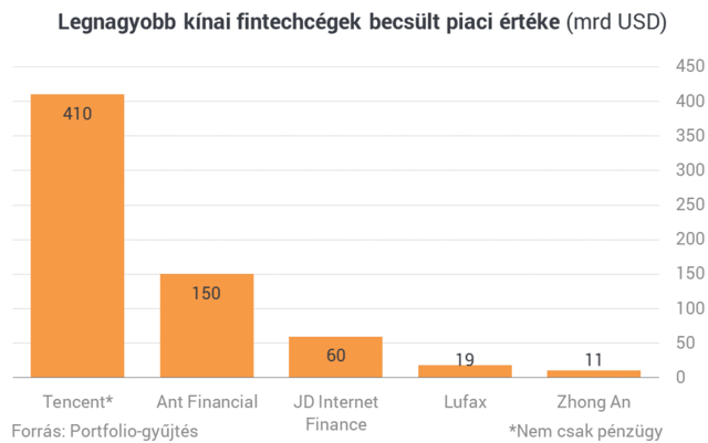 Állami megfigyelőrendszer és a fizetések alapján hitelez a jövő szuperbankja