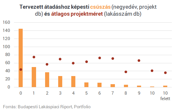 Hatalmas csúszásban az épülő lakások: van, aki már három éve várja az átadást