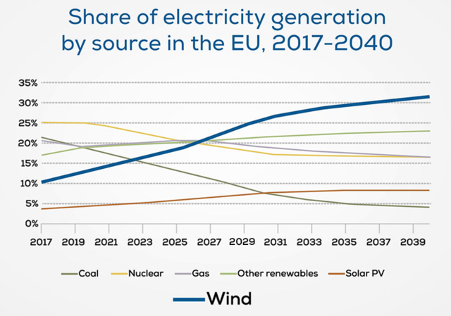 szelenergiaiea20190809.png
