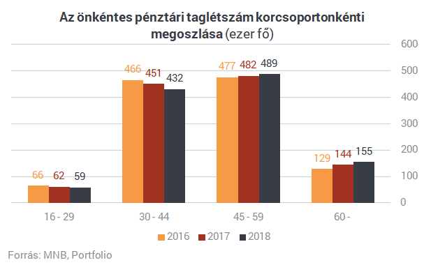 Drámai a magyar nyugdíjhelyzet: eddig sosem látott számok a szomorú valóságról