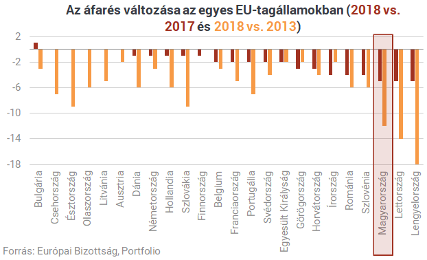 Igazi sikertörténet lett a magyar csodafegyverekből