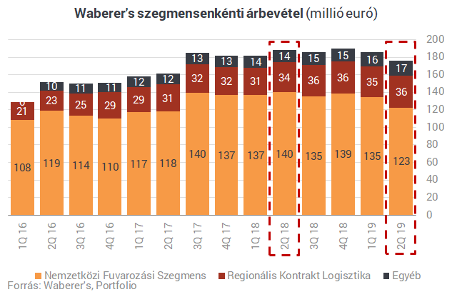 Eladhatja biztosítóját a Waberer