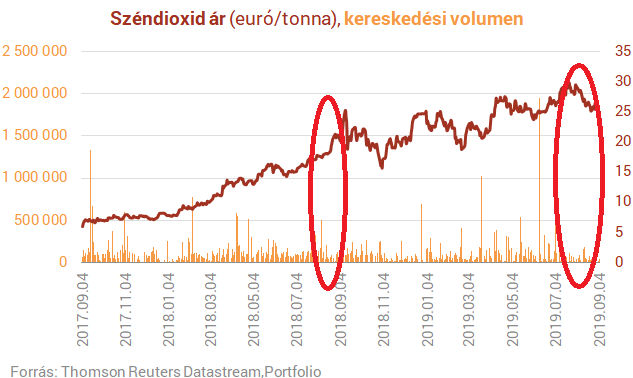 Idén először nem működött a tuti tőzsdei tipp 