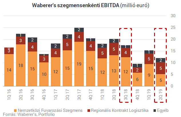 Eladhatja biztosítóját a Waberer