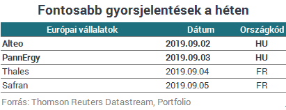 Emelkedéssel indulhat a hét harmadik napja az európai tőzsdéken