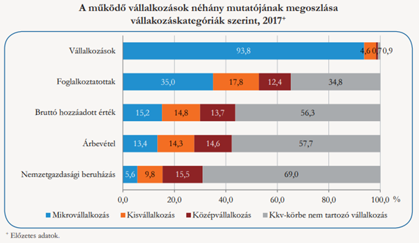 Bajban a magyar gazdaság titkos motorja? Most jön a segítség!