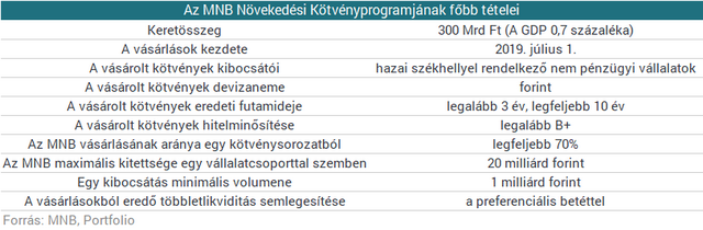 Újabb ingatlantársaság kapott jó minősítést, következhet a kötvénykibocsátás