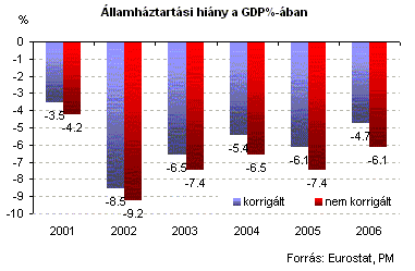 gdp mi a látás