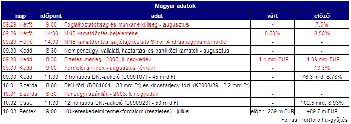 fúj munkahelyek