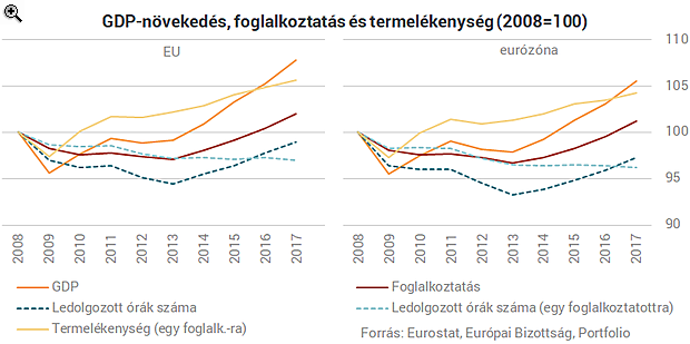 Eljön a mennyország a kelet-európai dolgozóknak