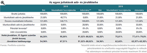 Megéri még nyugdíjra gyűjteni? Teljesen átírja a rendszert az új adócsomag