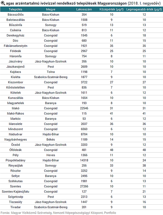 Tényleg mérgező víz folyik a csapból? - Itt a hivatalos településlista