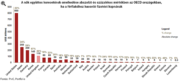 keresek nők 22