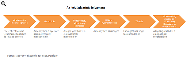 Tényleg mérgező víz folyik a csapból? - Itt a hivatalos településlista