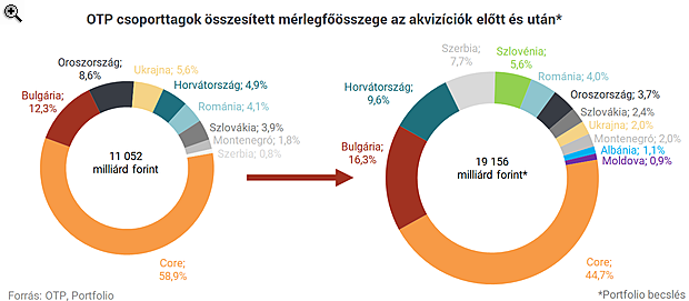 Orbán álma? Csányiék már megcsinálták