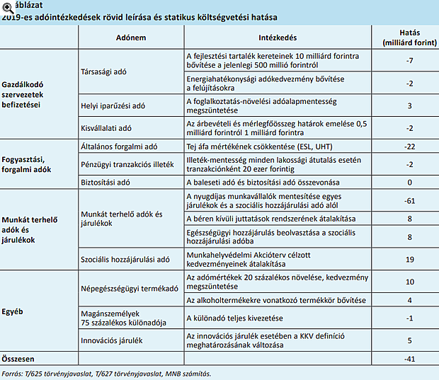 Egyes meghatározott juttatások adózása 2019 július