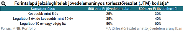 A legjobb lakáshitelre fáj a fogad? Ne keress tovább, megtaláltuk!