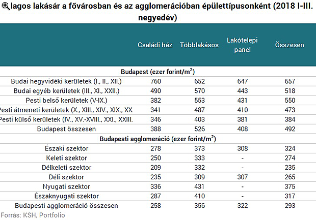 Ők lehetnek a lakásárak emelkedésének a következő nyertesei