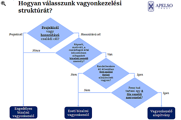 bizalmi üzletek)