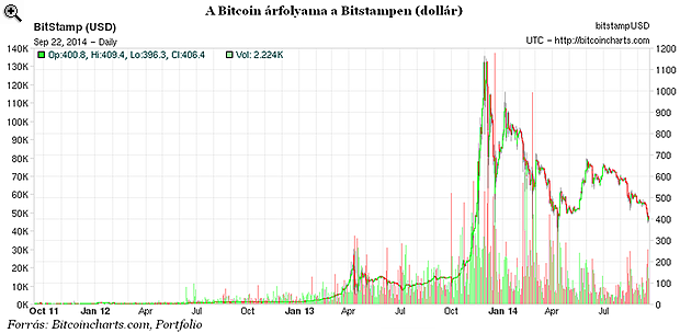 100k bitcoin befektetése tudsz még pénzt keresni otthon kriptovaluta bányászattal