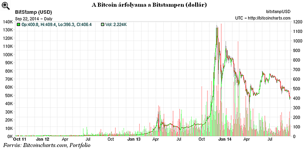 A bch jobb mint a btc?