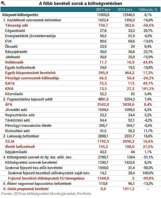 Termőföld értékesítés adózása 2018