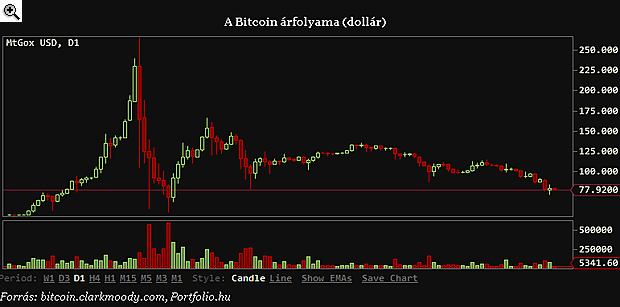 bitcoin kereskedési járművek bitcoin trading nz