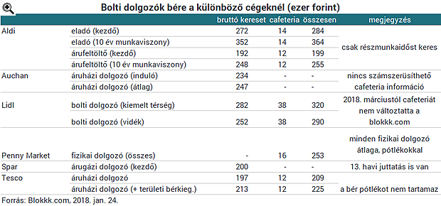 alkalmazás kaputelefon mennyit keres opciós kereskedési platformok