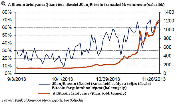 A bitcoinok egy legális kereskedelem Japánban