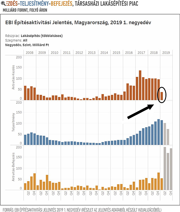Ennyi volt, kipukkadt a lakáslufi? - 2015-ös szintre zuhant vissza a piac
