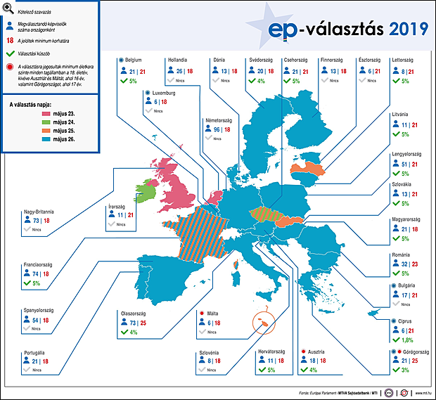 Ki akartak lépni, ma mégis elsőként tartják az EP-választást a britek