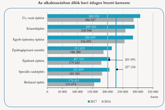 mennyi pénzt keres az oldal)