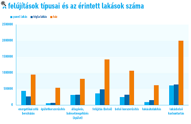 Hőszigetelés, tetőjavítás, ablakcsere - Megnéztük a legnépszerűbb felújításokat