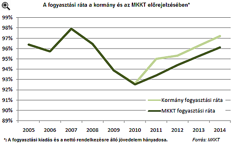 Mit kezdenek januártól a plusz tízezresekkel a magyarok?