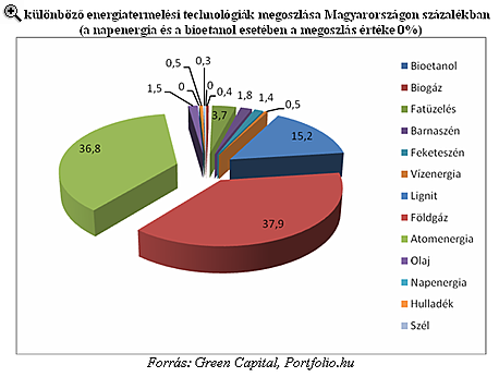 látáslézer működési hátrányai