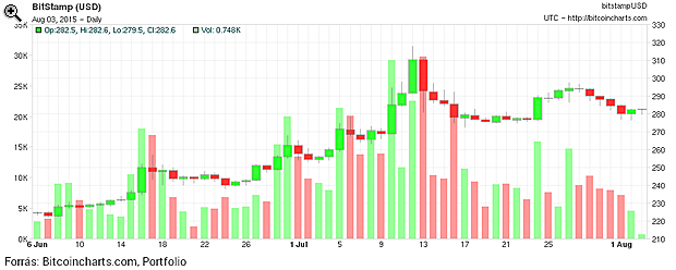 Hogyan adózzak bitcoin után?