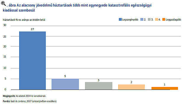 Magyar gyermekek egészségi állapota