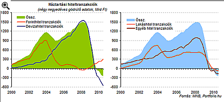 Mit kezdenek januártól a plusz tízezresekkel a magyarok?