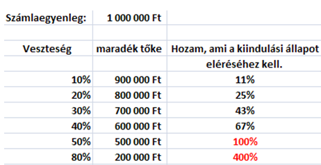 kereskedési szabályok